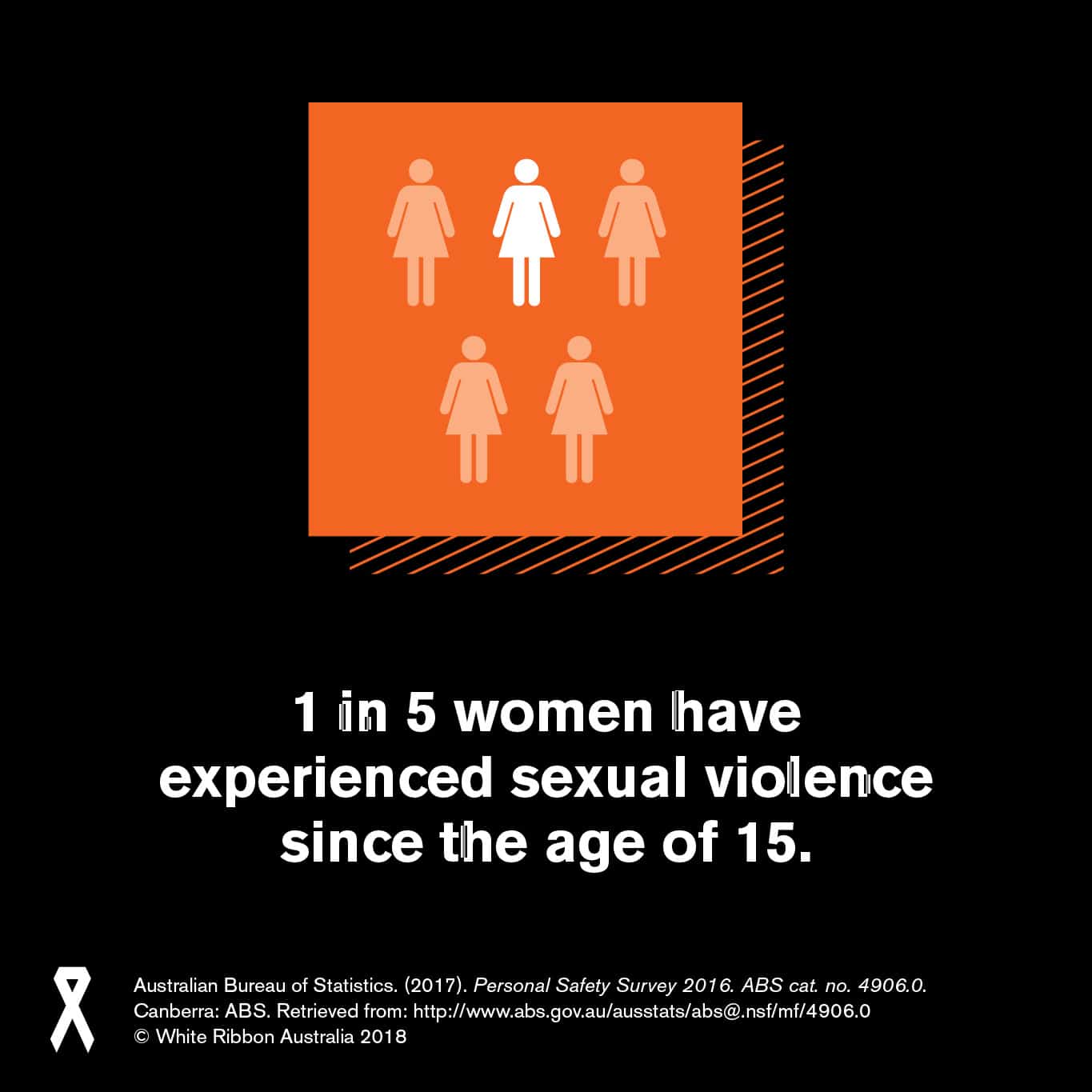 White Ribbon Day: Say No to Men's Violence Against Women - Jennings Print